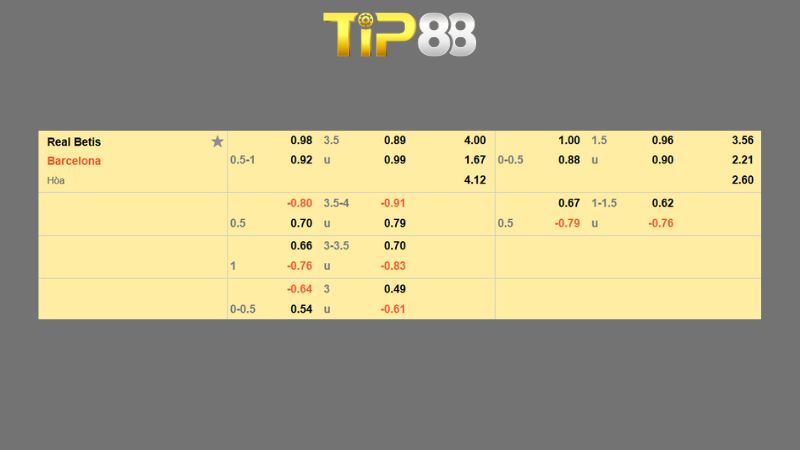 Bảng kèo Betis vs Barcelona