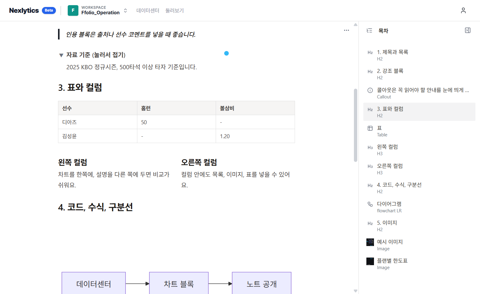 우측 사이드바의 노트 블록 목차