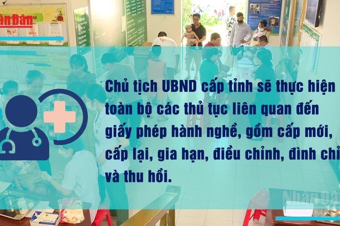 [Video] Từ 1/7, chuyển thẩm quyền cấp giấy phép hành nghề khám, chữa bệnh về địa phương - Báo Nhân Dân