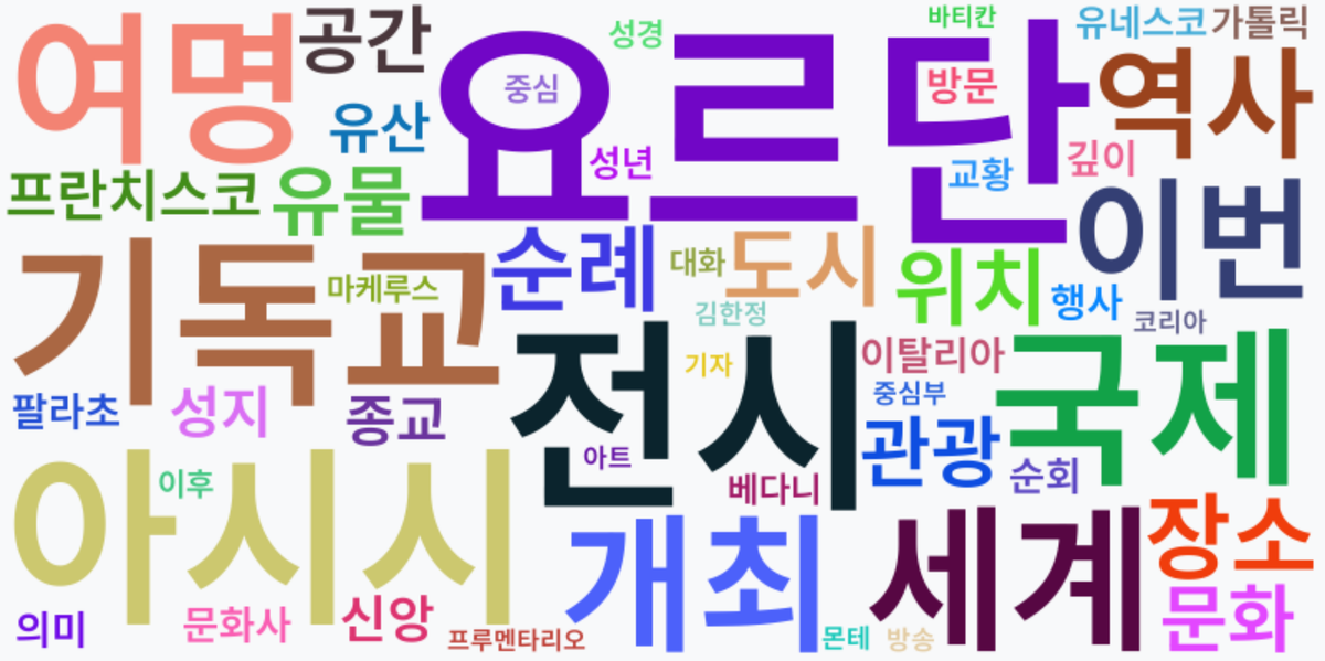 AI Daily News - 키워드 워드클라우드