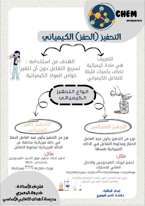 ملخص شرح درس التحفيز الكيميائي - كيمياء الصف 12 الفصل 2