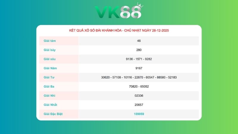 Kết quả xổ số Khánh Hoà ngày 28/12/2025