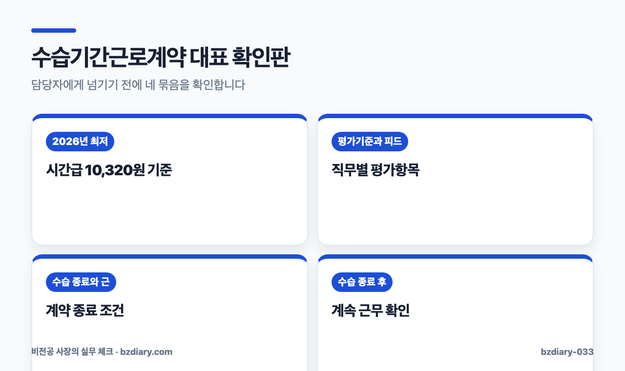 수습기간근로계약 대표 확인판