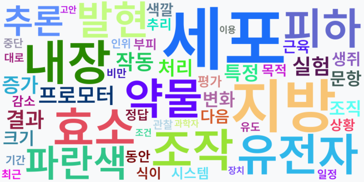 AI Daily News - 키워드 워드클라우드