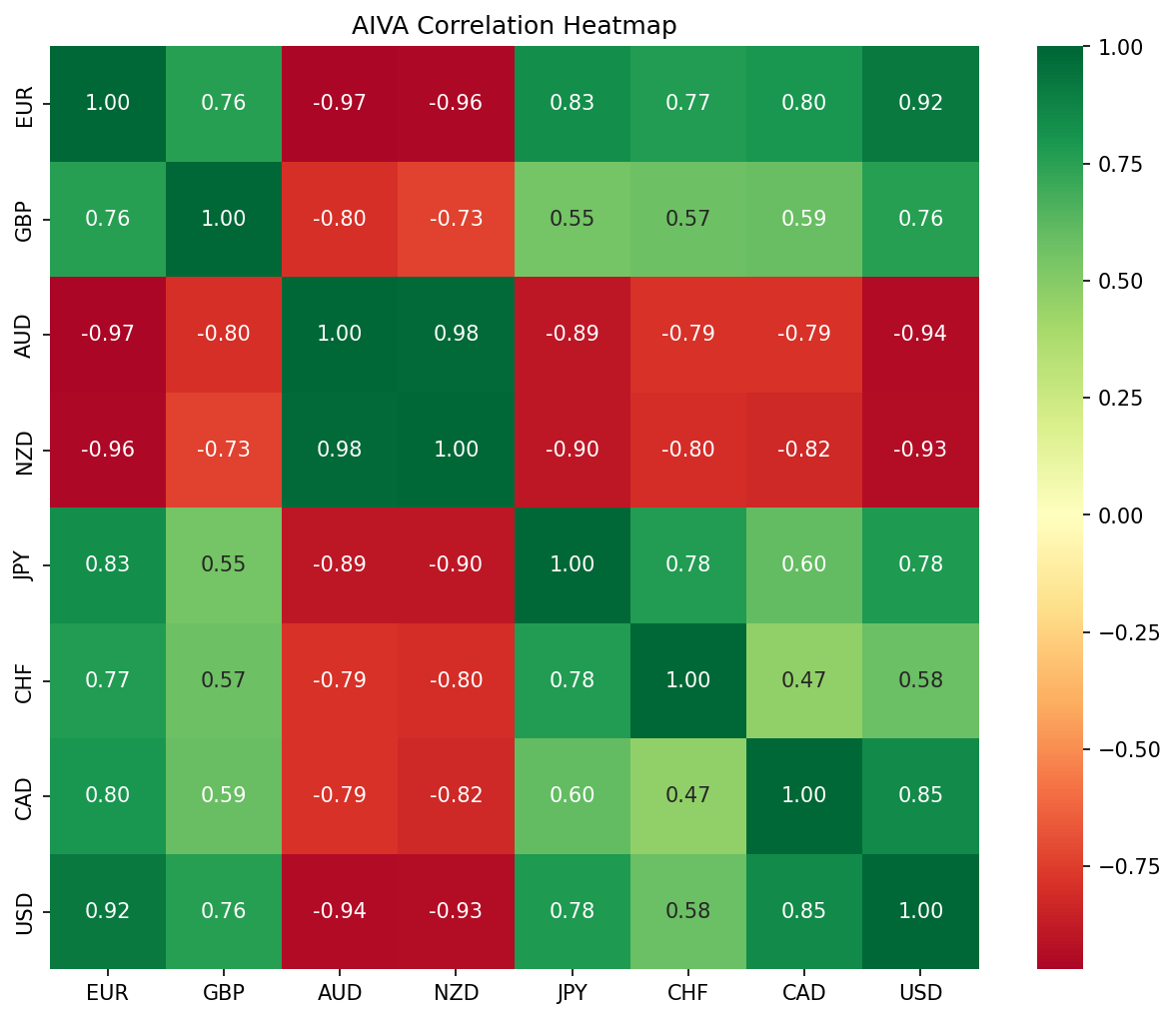 ヒートマップ（Heatmap）
