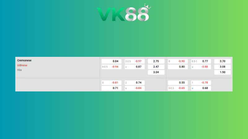 Bảng kèo Cremonese vs Udinese 01h45 ngày 21/10/2025