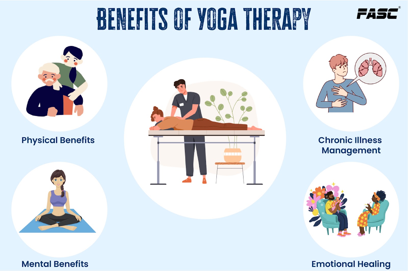 Benefits of Yoga Therapy