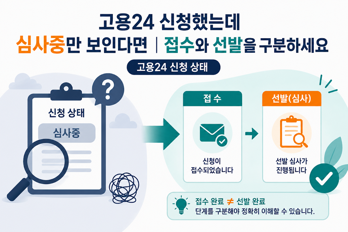 고용24 신청 상태 핵심 확인사항 요약