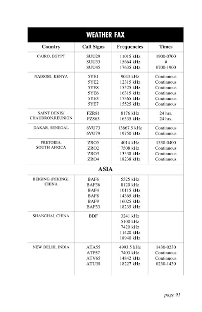 Weather Fax 2004