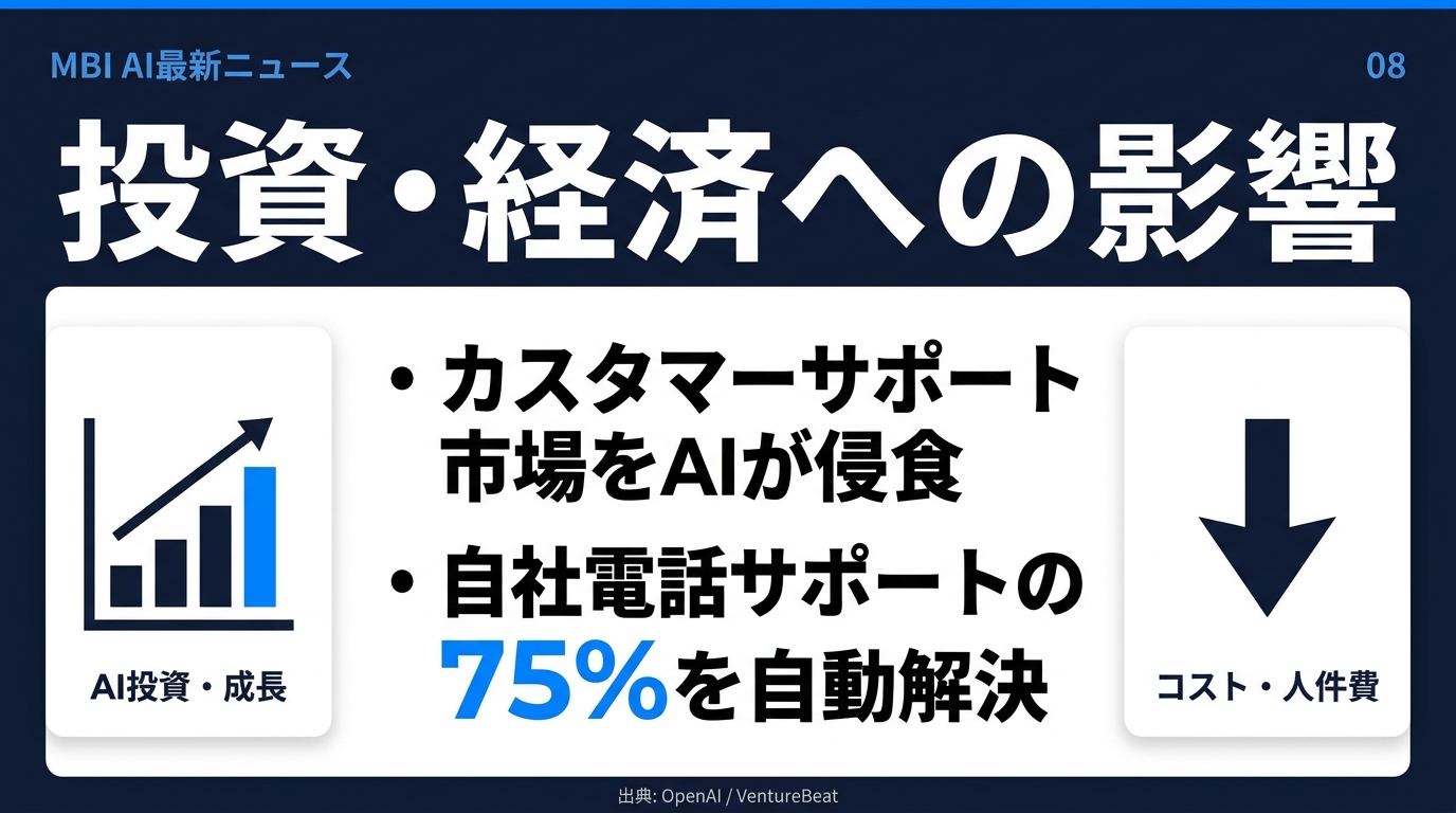 投資・経済への影響