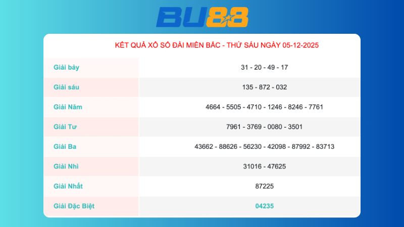Kết quả xổ số Miền Bắc ngày 5/12/2025