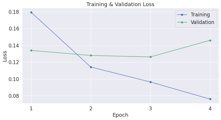 learning_curve.png