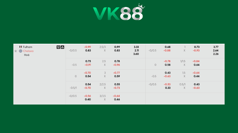 Bảng kèo Fulham vs Chelsea 02h30 ngày 08/01/2026