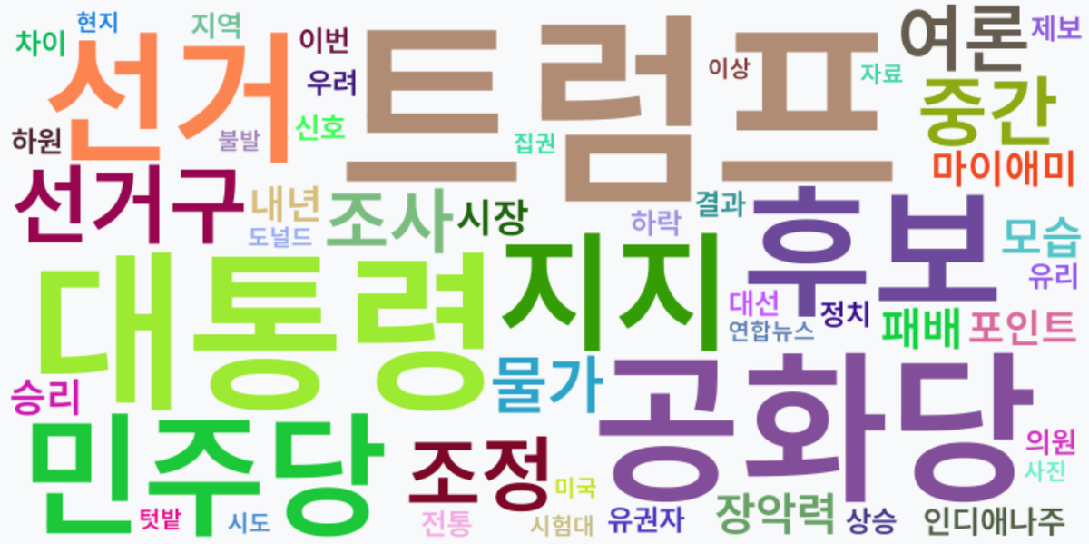 AI Daily News - 키워드 워드클라우드