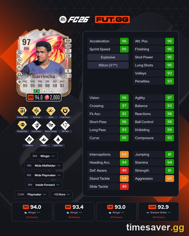 Garrincha FUTTIES ICON 97 OVR card stats in EA FC 26 Ultimate Team
