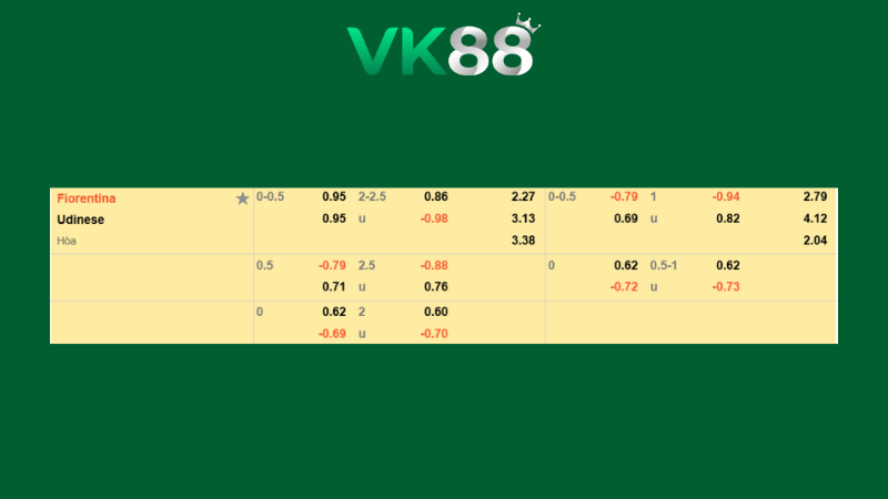 Bảng kèo Fiorentina vs Udinese 0h00 ngày 22/12/2025