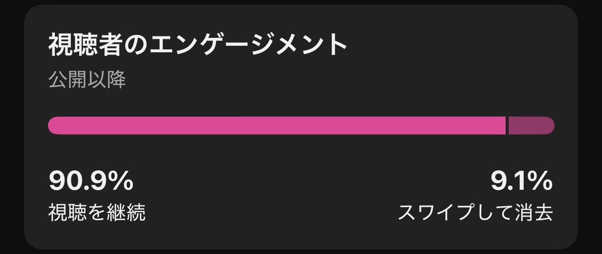 スワイプ率データ