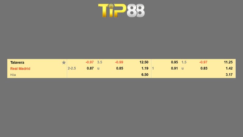Bảng kèo Talavera vs Real Madrid