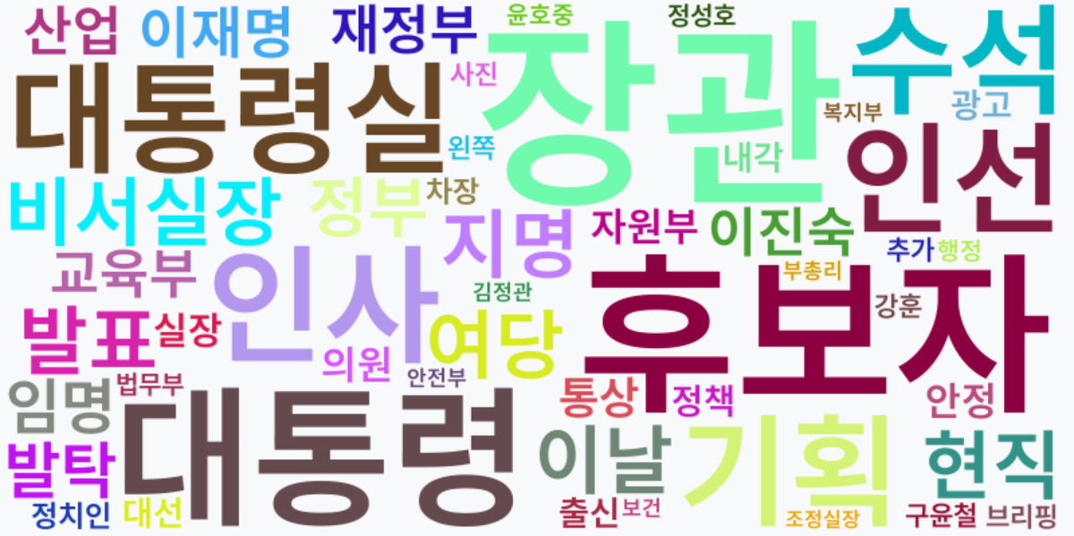 AI Daily News - 키워드 워드클라우드