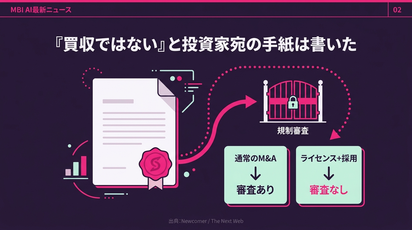買収ではないと手紙は書いた
