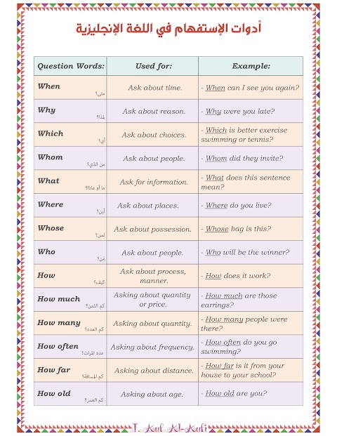 تدريبات قراءة باستخدام أدوات الاستفهام - إنجليزي الصف 7 الفصل 2