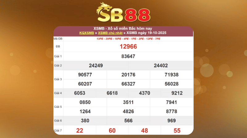 Dự đoán kết quả xsmb lô bạch thủ 20/10/2025
