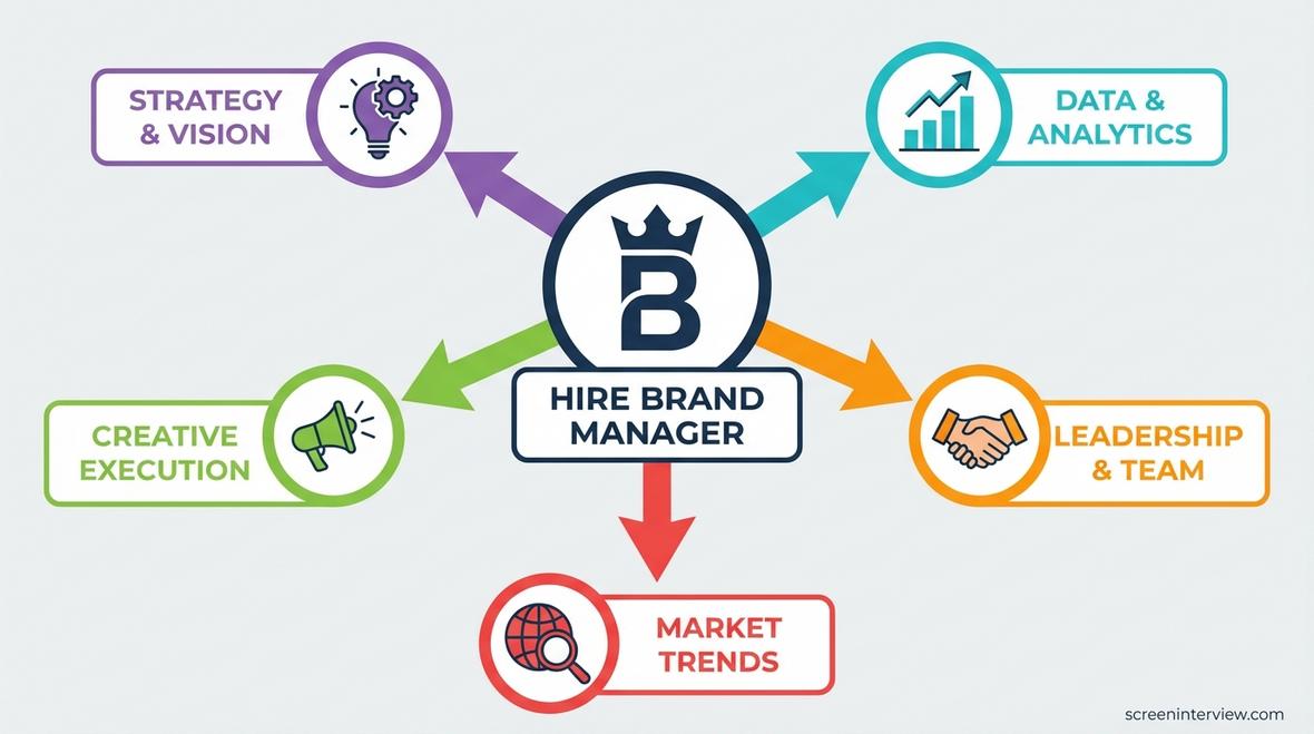 brand manager interview questions