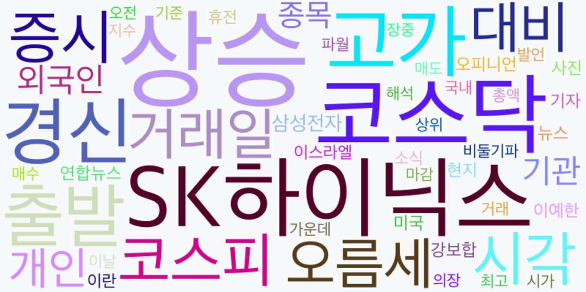 AI Daily News - 키워드 워드클라우드