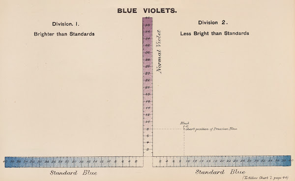 Measurement of Light and Colour Sensations Pl20 1893
