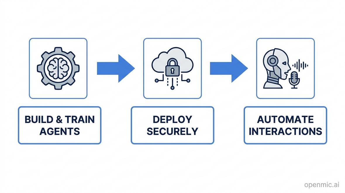 agentic ai providers