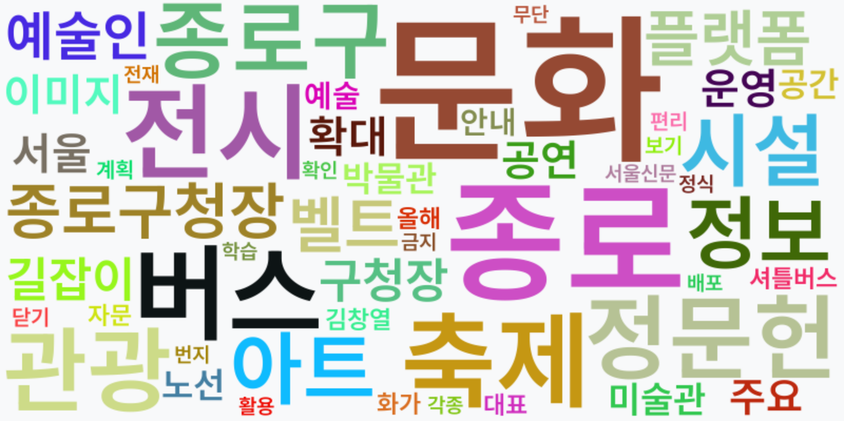 AI Daily News - 키워드 워드클라우드