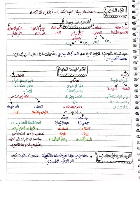ملخص للوحدة الرابعة الاتزان الداخلي مكتوب بخط اليد نموذج 1 - أحياء الصف 12 الفصل 1