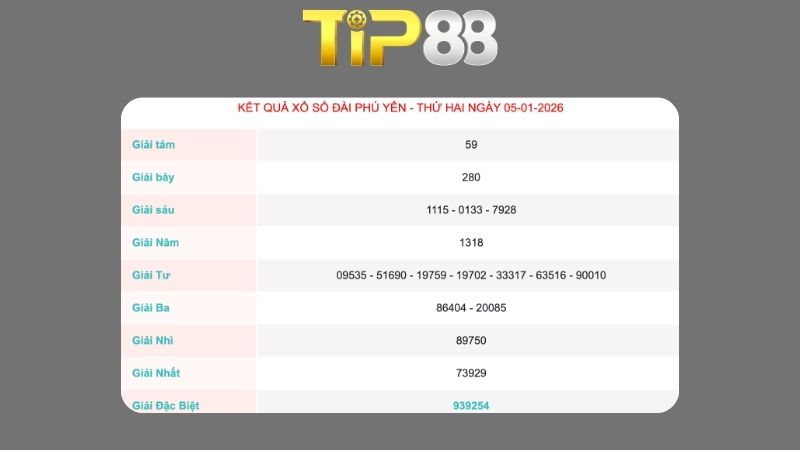 Kết quả xổ số Phú Yên ngày 05/01/2026