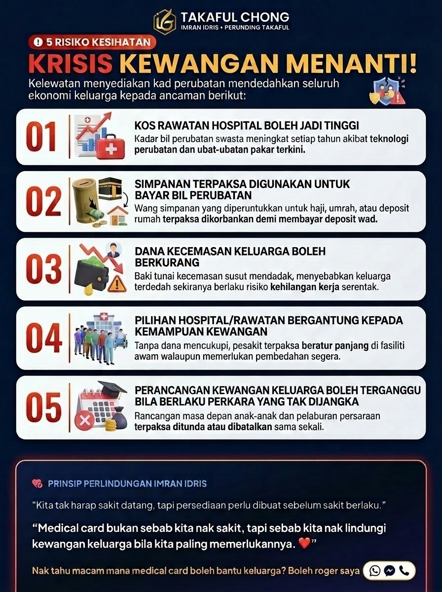 Infografik Kad Perubatan Bahagian 2 - Takaful Chong