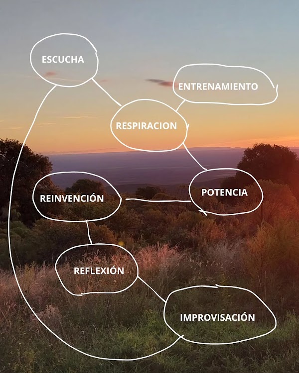 Práctica de lo Invisible