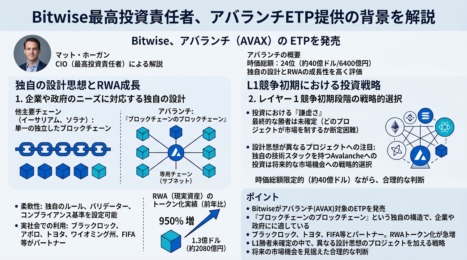 Bitwise最高投資責任者がアバランチのETP提供に踏み切った理由を解説