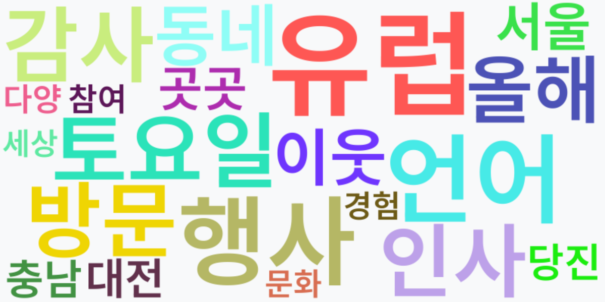 AI Daily News - 키워드 워드클라우드