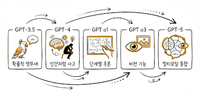 [생존 AI 교양 07] 왕좌를 지키는 자 : 오픈AI는 어떻게 1등을 유지하는가