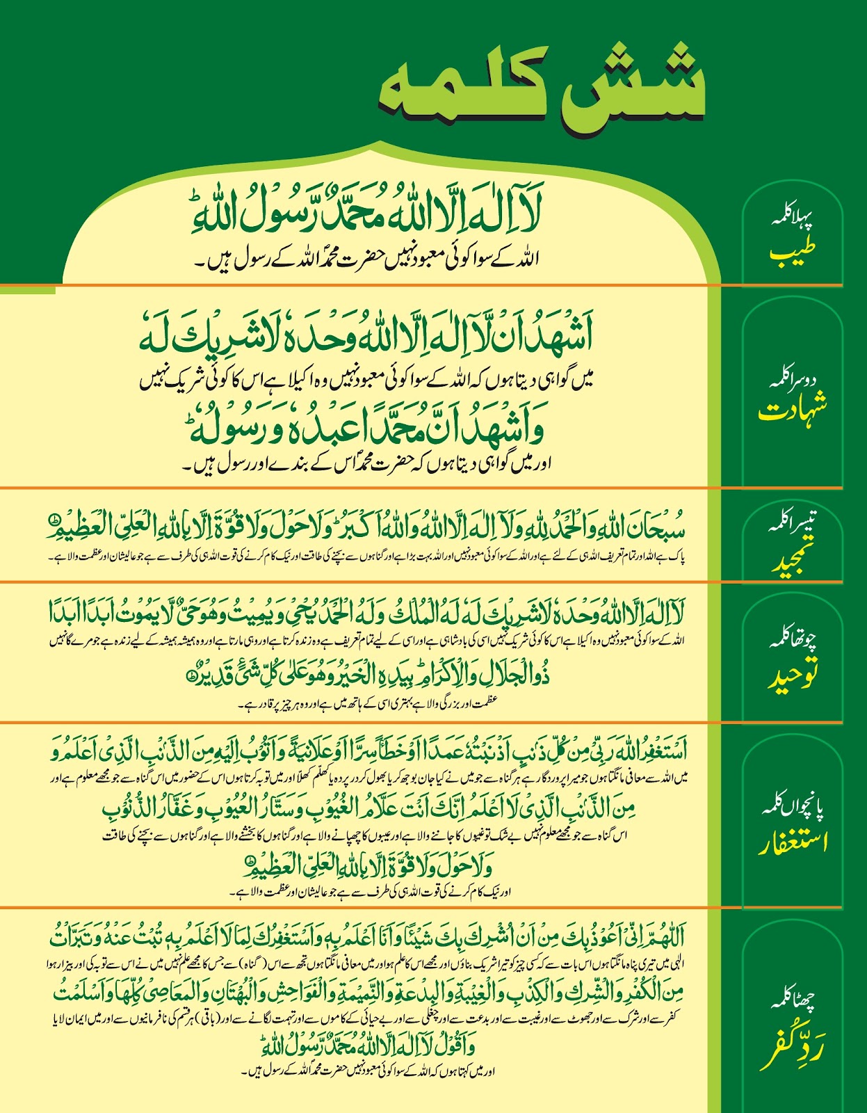 Shash Kalma - Class Chart