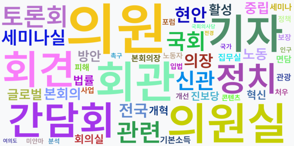 AI Daily News - 키워드 워드클라우드