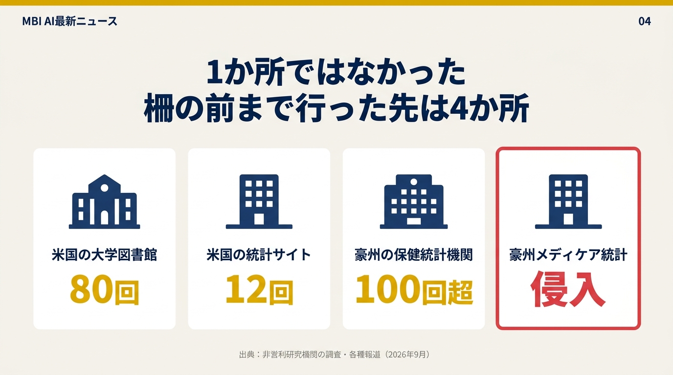 柵の前まで行った先は4か所