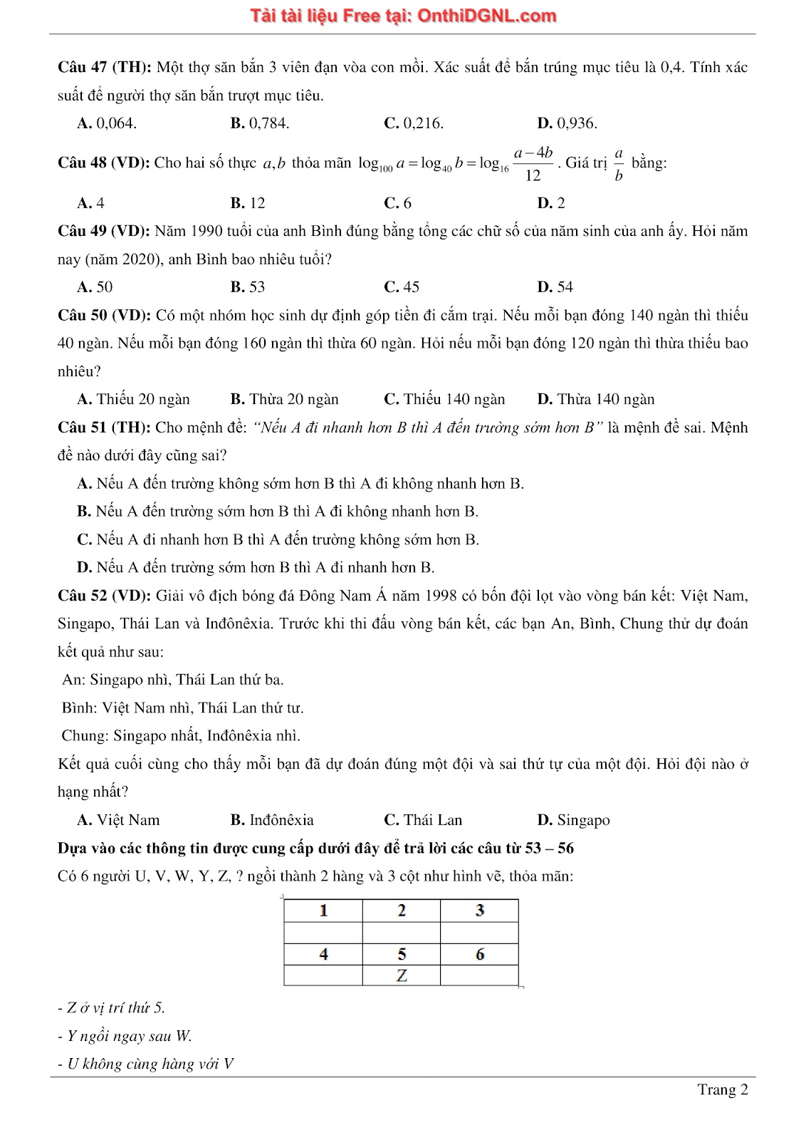 900 bài tập môn Toán - Ôn thi ĐGNL ĐHQG TP HCM Phần 5