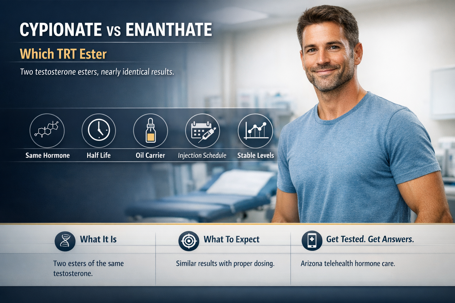 Testosterone Cypionate vs. Enanthate: What's the Difference?