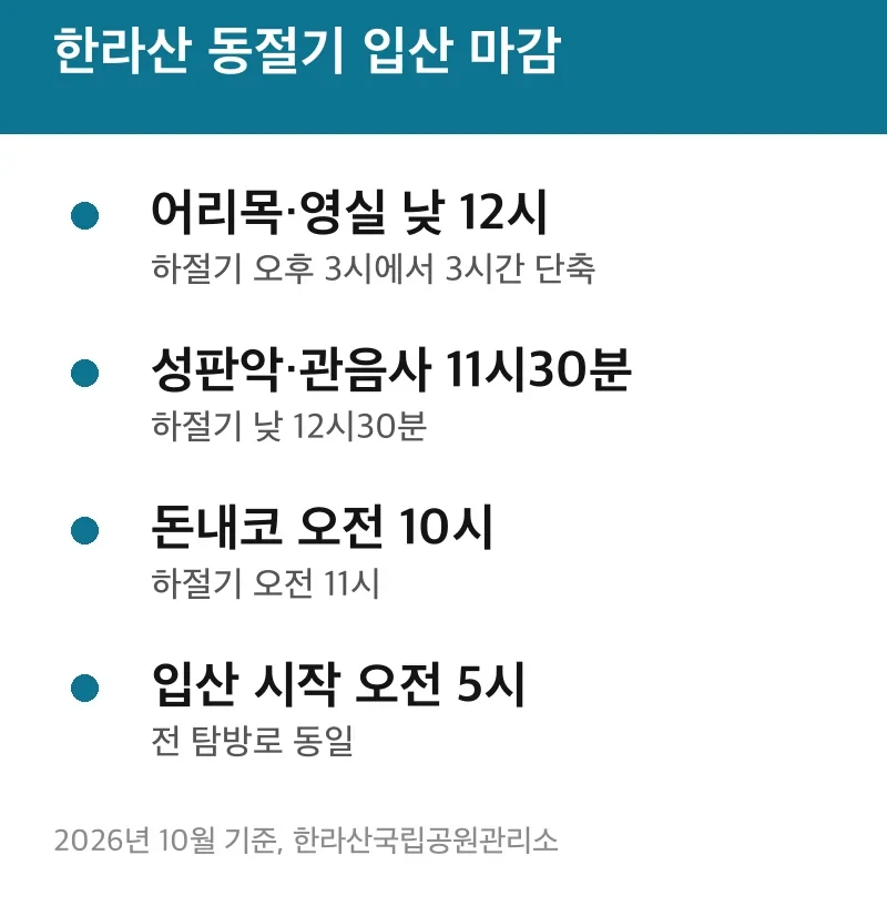 한라산 동절기 입산 마감