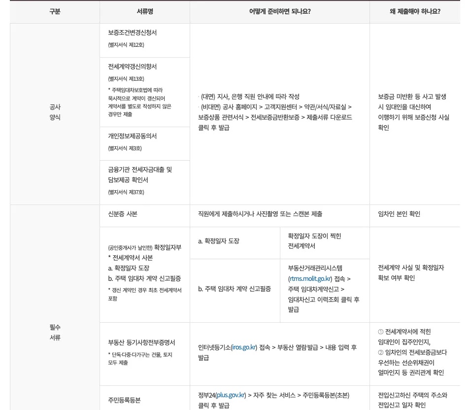 주택도시보증공사 누리집의 전세보증금반환보증 가입 방법 HUG 앱 신청 서류 안내 화면