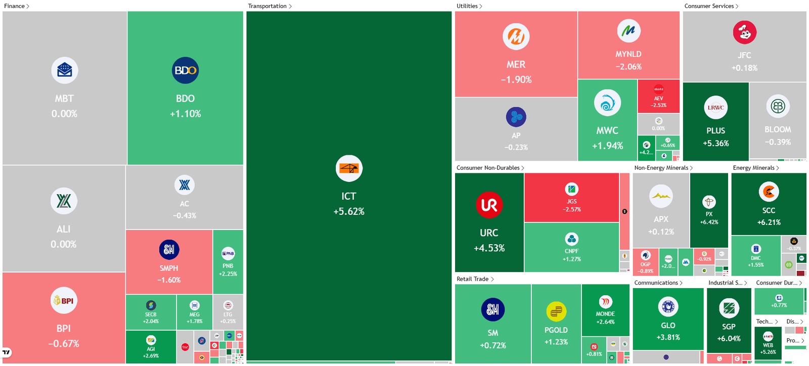 PSE Heatmap