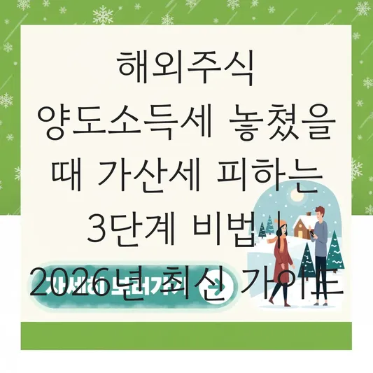 해외주식 양도소득세 신고 기간 놓쳤을 때 기한 후 신고 방법 및 가산세 계산 대표 이미지