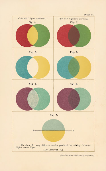Textile Colour Mixing Pl7 1915