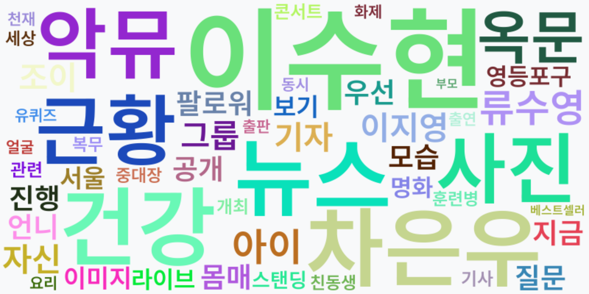 AI Daily News - 키워드 워드클라우드