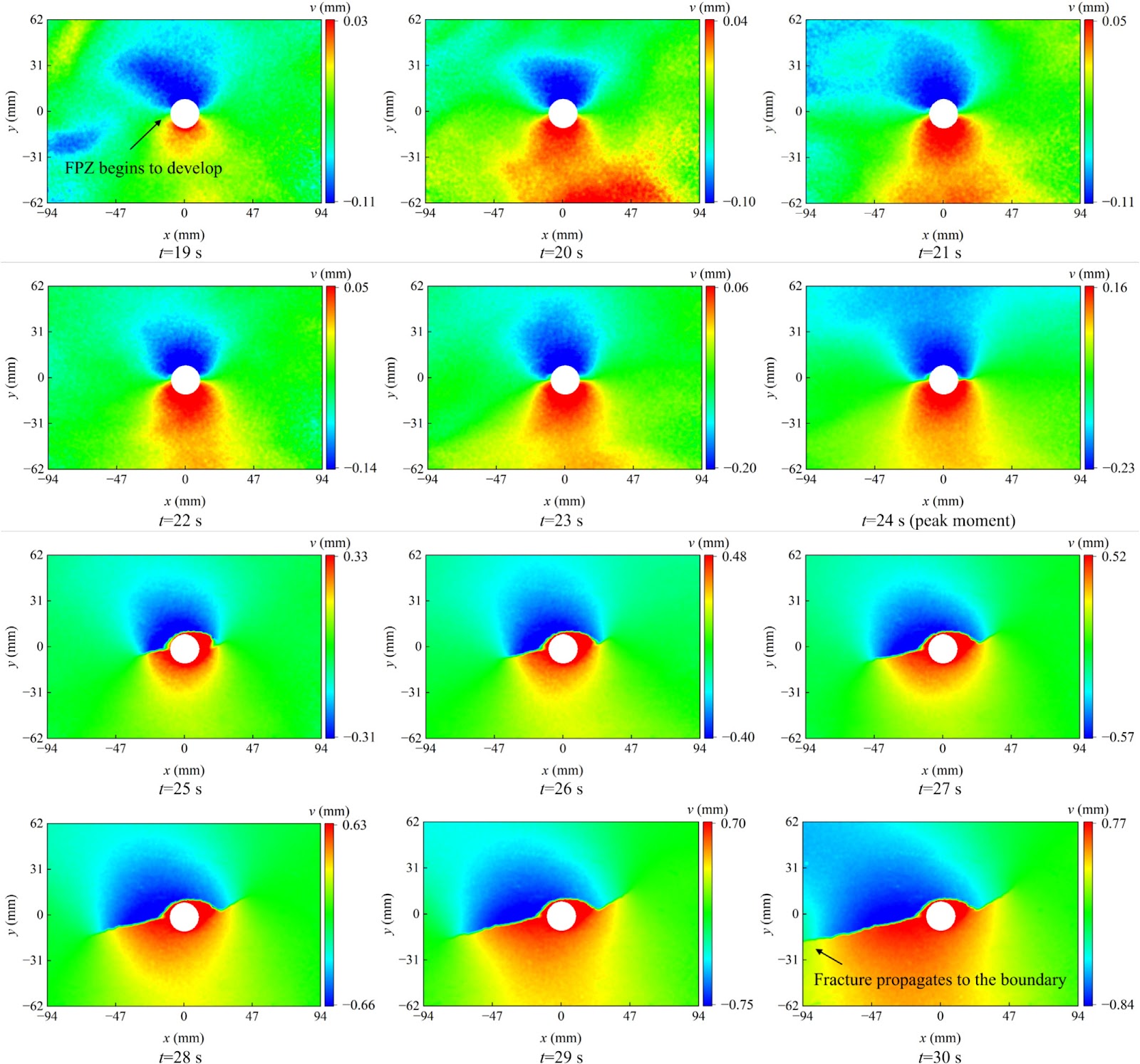 A nonlinear hydraulic fracture propagation criterion considering the fracture process zone